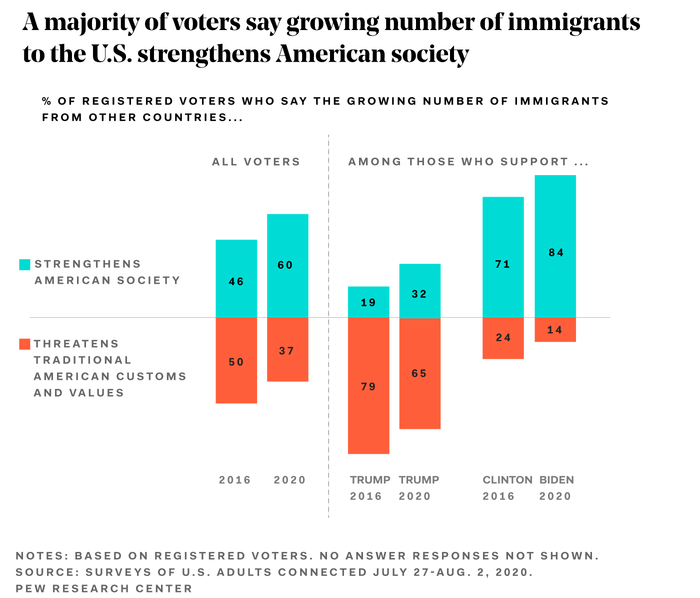 trump immigration agenda