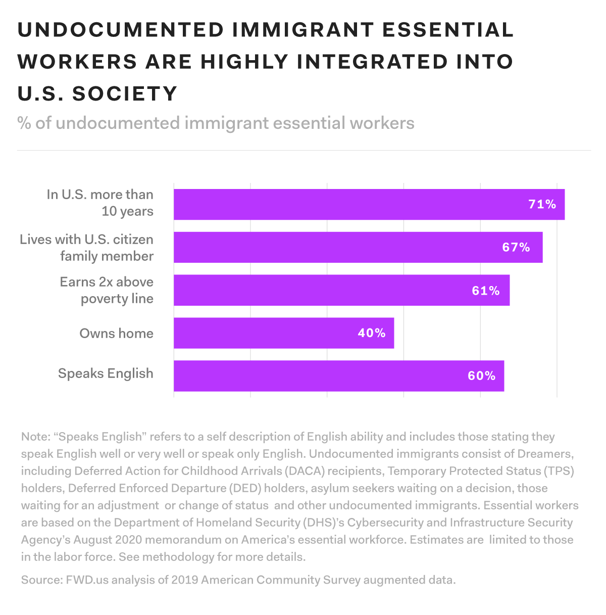 Essential vs non-essential – Workers World