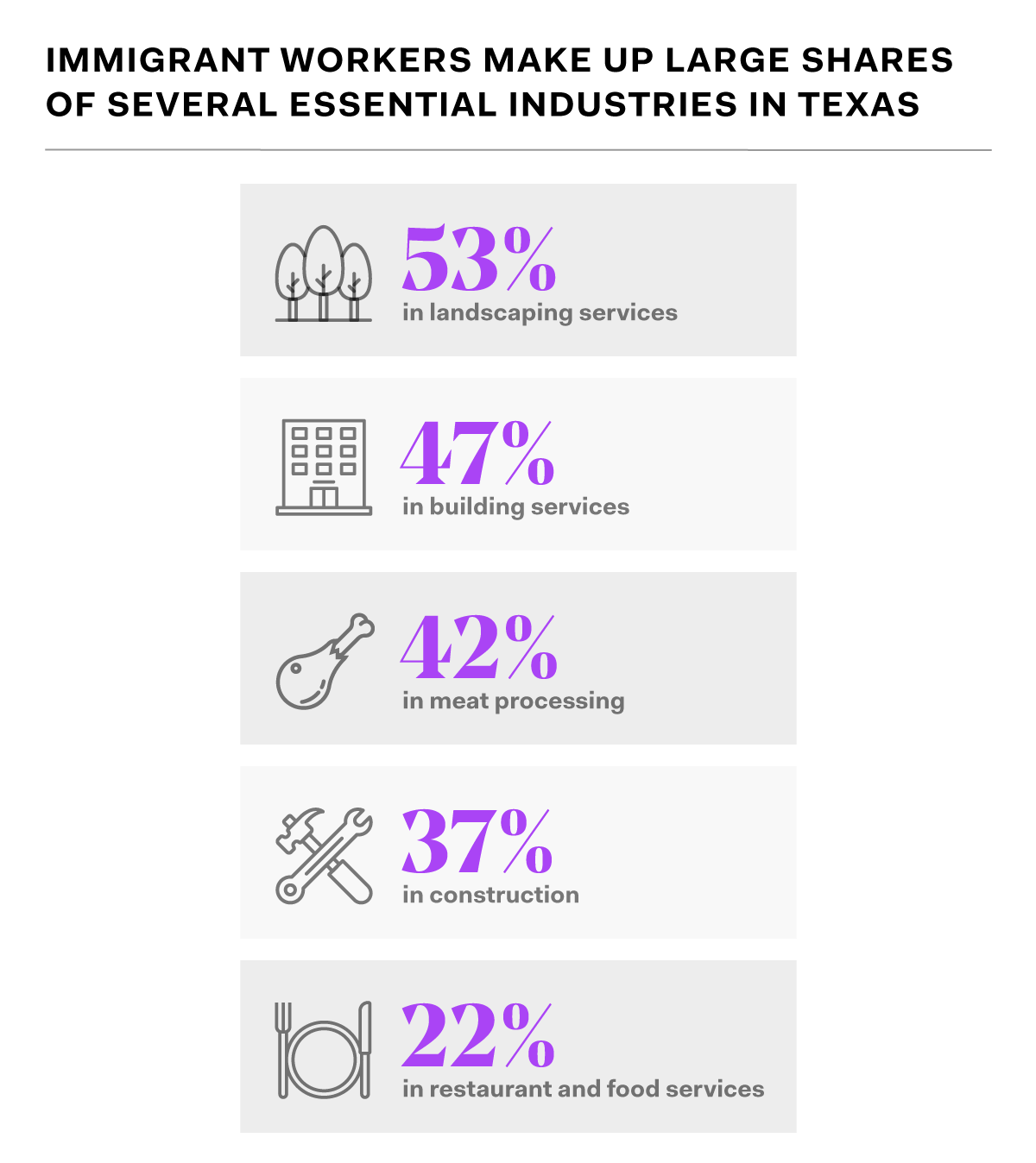 Immigrants are crucial to Texas’ economy Fwd.us