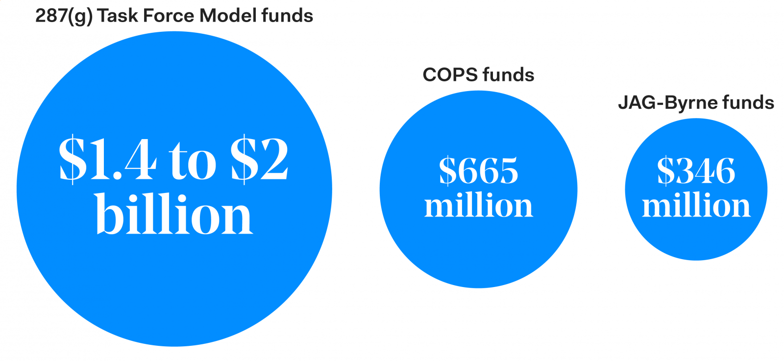 Task Force Model